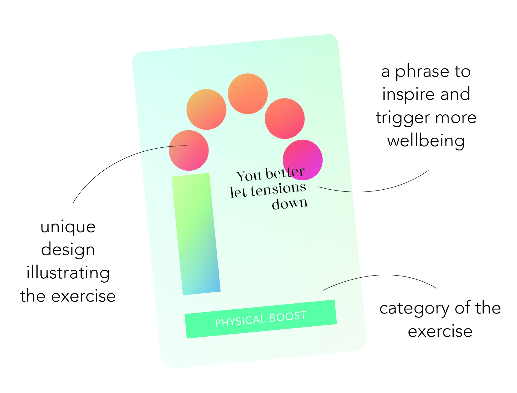 re-set wellbeing cards front elements